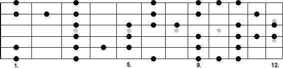 G Blues Scale