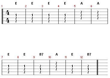 12-Bar-Blues in E